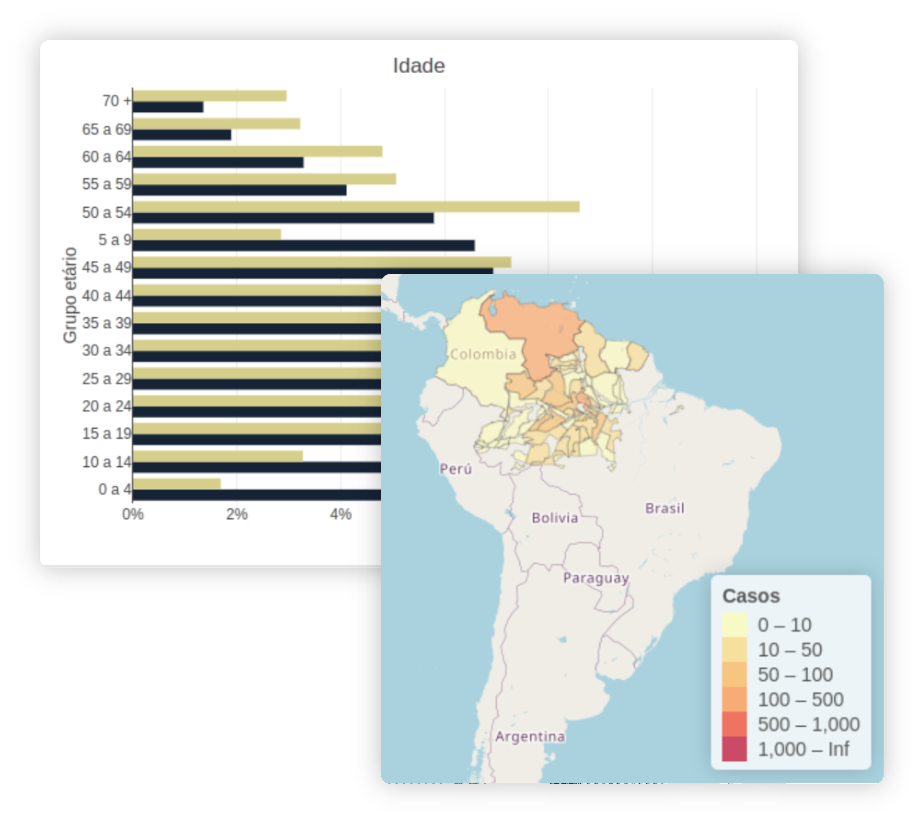 Distribuição de casos de malária importados e autóctones para o município e ano selecionado.