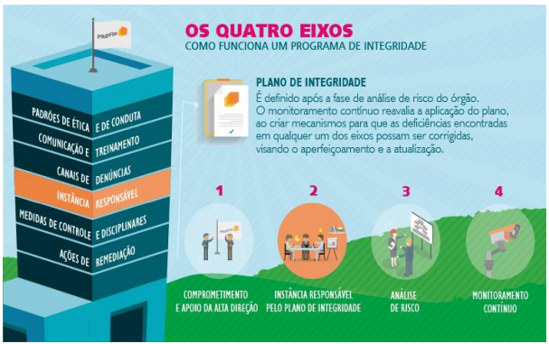 Fonte: CGU (2019).